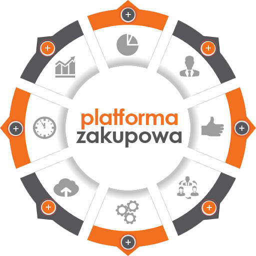Platforma zakupowa TBS Lokum Świnoujście